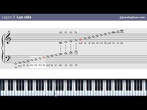 Piano music theory lesson #3 The keys