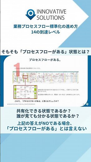 【BPMフォーラム2022】継続的な業務改善・改革のためのレベルチェック⓪“プロセスフローがある”とは？