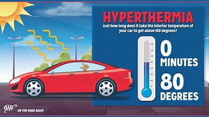 In extreme temperatures, your car heats up very quickly. Never leave a child alone in a vehicle! In just 10 minutes, a car can heat up by 20 degrees, enough to be fatal. Remember to: ✔ Park ✔ Look ✔ Lock | AAA Carolinas | Facebook