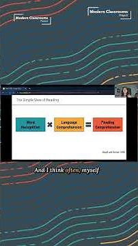 Are your students achieving true Reading Comprehension? 🤔 Remember the Simple View of Reading