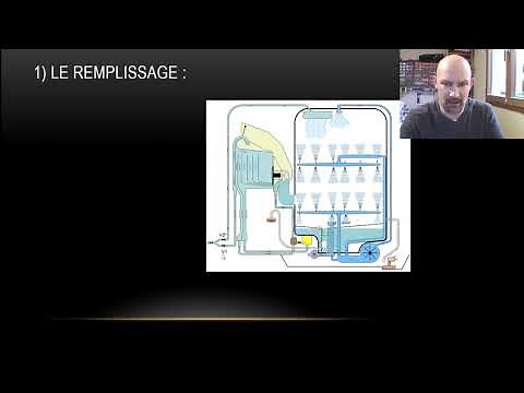 Chapitre 3 électroménager : Le lave-vaisselle.