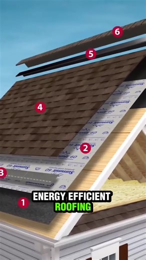 Save THOUSANDS With 50% Off All Material Through Dream Home Roofers! Why Choose Dream Home: 💰 Best Value In Town With 50% Off Total Material 🏠 Tons of Roofing Options To Choose From ⏳️ Long Lasting warranty ⭐️ 4.8 Customer Rating & A Rating With BBB Look No Further Than Dream Home Roofers! Click ""Learn More"" Below To See If Your Zip Code Qualifies | Dream Home Roofers