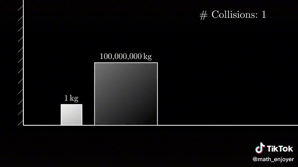 Vid cred: 3Blue1Brown.Pi cred: Archimedes #information #viral #phonk #study #fyp #alpha #sigma #math #mathematics #edits #edit #meme #educational #facts #gym #school #pi #newton #physics #edutok #mathtrick #maths