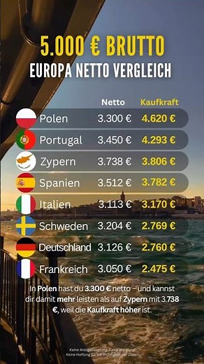 5.000 € Brutto: Hier hast du das meiste Netto!