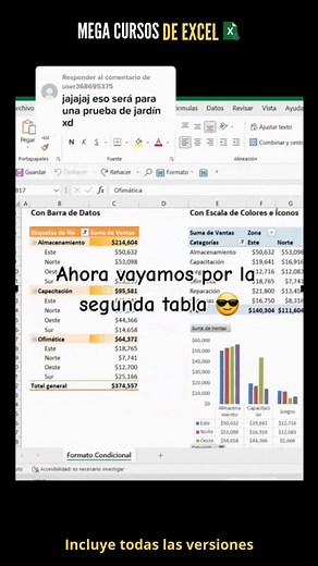 🔥 Aprende Excel y abre nuevas oportunidades laborales Excel es una de las herramientas más demandadas en el mundo laboral. Con este curso, lo dominarás sin importar la versión. 🔹 ¿Qué aprenderás? ✅ Organización y análisis de datos como un experto. ✅ Automatización con macros y funciones avanzadas. ✅ Creación de dashboards y reportes profesionales. ✅ Adaptación a cualquier versión de Excel. 🎯 Impulsa tu carrera con esta habilidad clave. 💬 Escribe "EXCEL" o contáctanos por WhatsApp 📲 y empiez