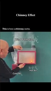 The stack effect and how heat creates self-driven airflow