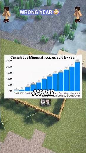Minecraft Was WRONG, Real Release Year Revealed! #minecraft #minecraftshorts