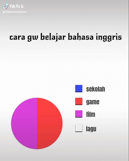 For Real - English Meme: Relatable and Entertaining