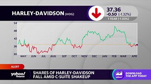 Harley-Davidson stock slides following C-suite shakeup