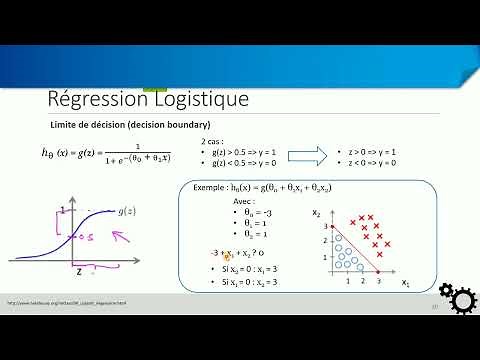 Régression logistique, fonction coût, gradient descent, limite de décision