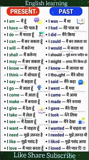 Spoken English practice with Tenses/English language learning #featured #shortsfeed #viral