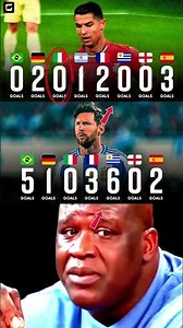 World Records Broken Messi vs Ronaldo All Time Stats International Goals