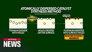 S. Korean researchers develop new drug delivery system for treating retinal inflammation #SouthKorea #retinal_inflammation #retina #eyesight #treatment #ophthalmic_diseases #ophthalmology #health #망막질환 #시력 #Arirang_News #아리랑뉴스 | Arirang News