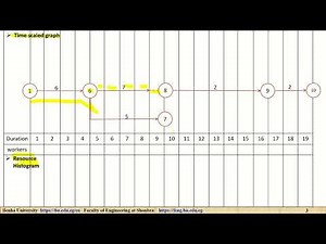 Resource scheduling in engineering project management