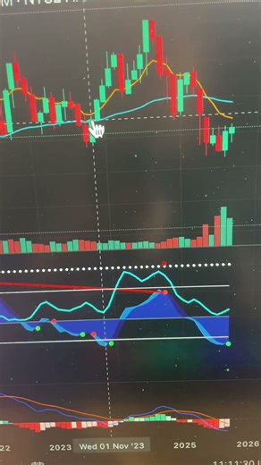 HEALTHCARE STOCKS LOOK BULLISH!! 🚨 September 30, 2025 | Top Trade Setups
