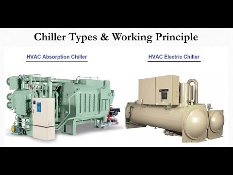 Chiller Types & its Working Principle