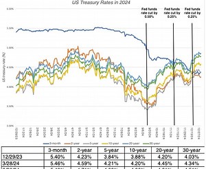 Data Update 4 for 2025: Interest Rates, Inflation and Central Banks!