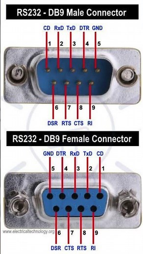 DB9 Male vs Female Connector Explained in 15 Seconds