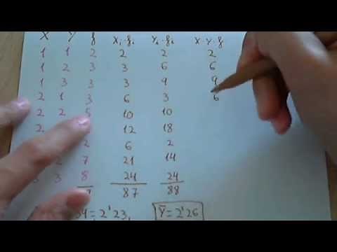 Covarianza (tabla de datos agrupados)