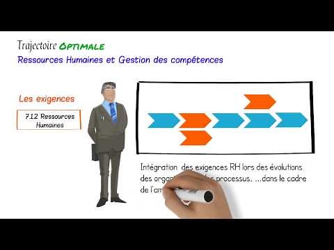 Episode 3 ISO 9001 2015 : Ressources Humaines et gestion des compétences dans un système qualité