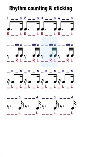 Rhythm counting & sticking guide 🎵🥁 #rhythms #drumming #drumlesson