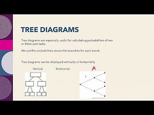Calculating probabilities using probability trees