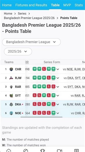 bpl point table