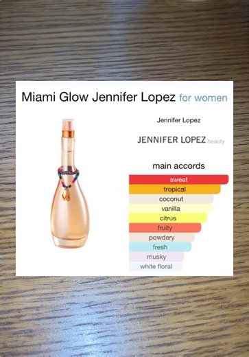 Exploring the JLo Miami Glow Perfume Review