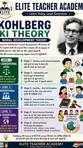 🧠 Kohlberg’s Moral Development Theory 📚✨#KohlbergTheory #CTET #CDP #Short