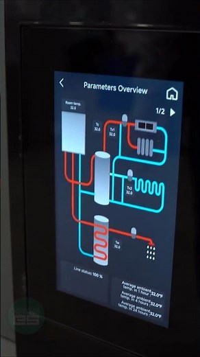 TOUCH-SCREEN CONTROL/MONITORING with NTI VERTA Air-2-Water Heat Pump
