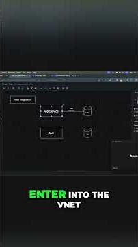 App Service to Database: Secure VNet Integration Explained #shorts