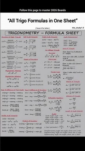 "All Trigonometric formulas in One Sheet!"