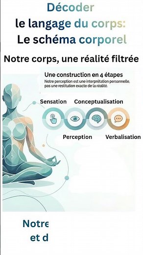 Le schema corporel