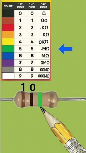 1m ohm resistor color code #electronicsproject