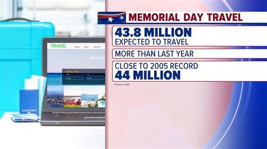 Early travel forecast for Memorial Day weekend