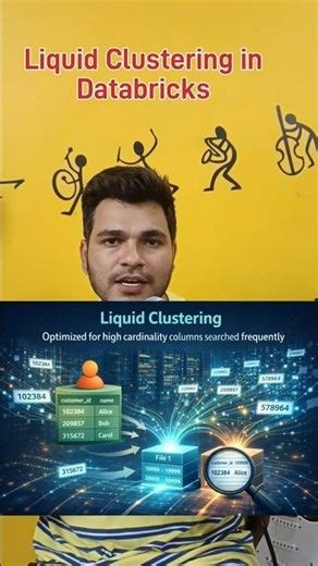 Liquid Clustering in databricks
