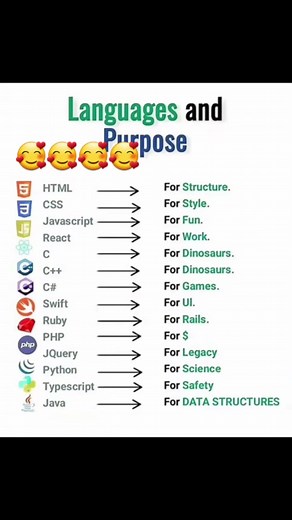 html css in tamil #coding #python #shortvideo #tamil #html #css #cs #computer