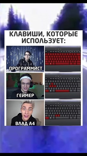 Exploring Keyboard Setups with Russian Text Overlays