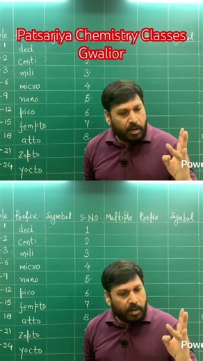 SI Prefixes Made Easy | Some Basic Concepts & Mole Concept | Class 11 Chemistry | JEE NEET Board