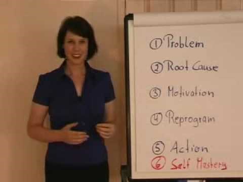 How to Breakthrough a Limiting Belief in 6 Steps using Neuro Linguistic Programming