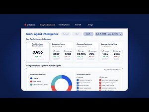 Meet Calabrio Omni Agent Intelligence