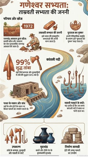 गणेश्वर सभ्यता: ताम्रवती सभ्यताओ की जननी #Ganeshwar #Rajasthan #indusvalleycivilization