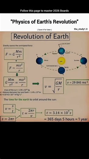 "Physics Earth's Revolution!"