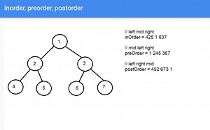 [Tree]树的 前序 中序 后序 遍历 0137
