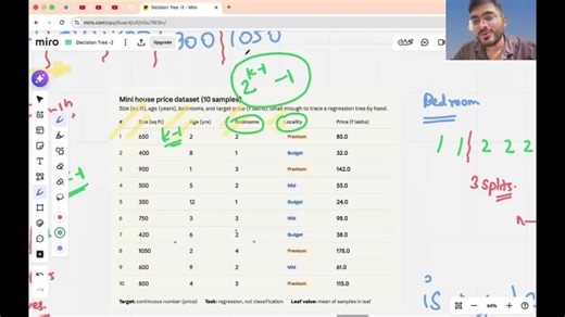 Decision Trees for Regression: Variance, MSE, and Feature Handling | Ayush Singh posted on the topic | LinkedIn