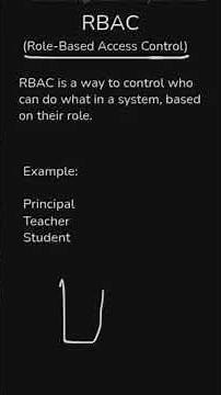 What is RBAC? | Simple Explanation 🔑