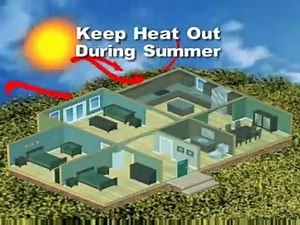 Insuladd Energy Saving Paint Additive