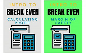 Break-Even Analysis Bundle| Profit Calculations and Margin of Safety Grades 9-12