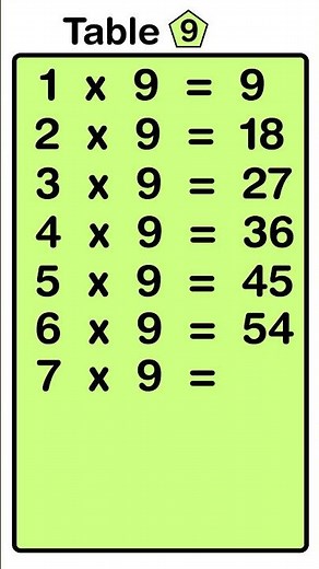 9 Tables | Learn Tables Multiplication | Easy and fast way to learn | Learn Multiplication