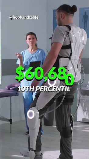 Biomedical Engineer | $154,750 to design and build devices for the human body 🦾